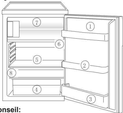 ZANUSSI ZRG10800WA - Ordre de rangement correct - 1