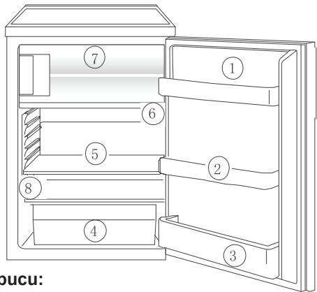 ZANUSSI ZRG10800WA - Dogru Saklama - 1