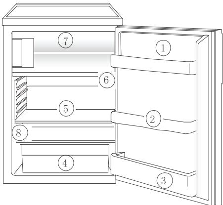 ZANUSSI ZRG10800WA - Păstrarea corectă - 1