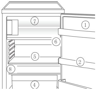 ZANUSSI ZRG10800WA - Padomi produktu uzglabasanai - 1