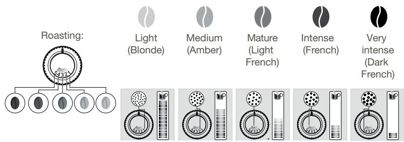 KRUPS EA872B10 - WHY SHOULD I ADJUST THE FINENESS OF THE GROUND COFFEE? - 1