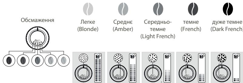 KRUPS EA872B10 - HABIIO PEGYJIOBATN DIPIBHICTb NOMEJIY KABN? - 1