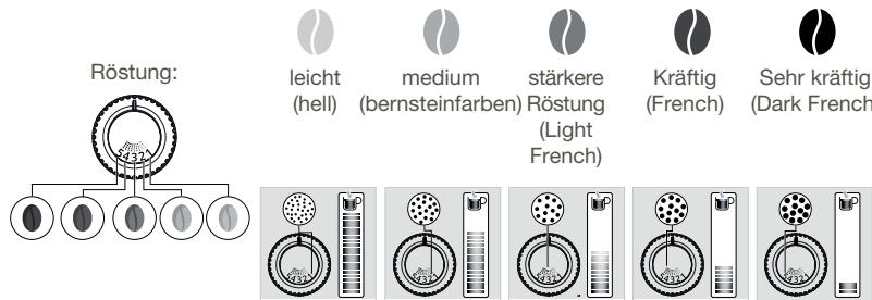 KRUPS EA872B10 - WARUM SOLLTE ICH DEN MAHLGRAD DES KAFFEES EINSTELLEN? - 1