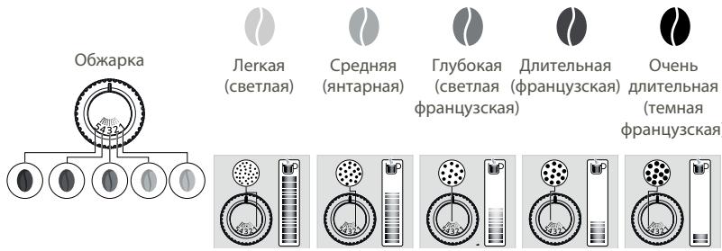 KRUPS EA872B10 - IPOYEMCJEDYETOTPERGYINPOBATbCTENHEbIOMOJAKOΦE? - 1