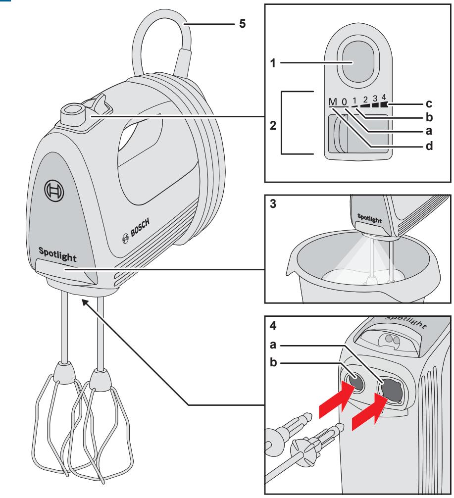 BOSCH MFQ2520B  -  MFQ25200 - Beachten Sie unser weiteres Kundendienst-Angebot: - 3