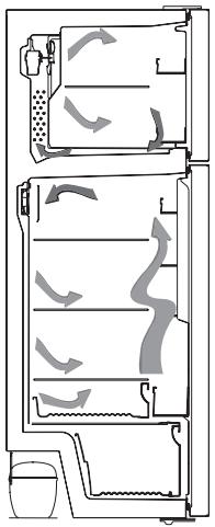 WHIRLPOOL W84TE72X - Informatie over de(AP) generatie koeltechnologie - 1