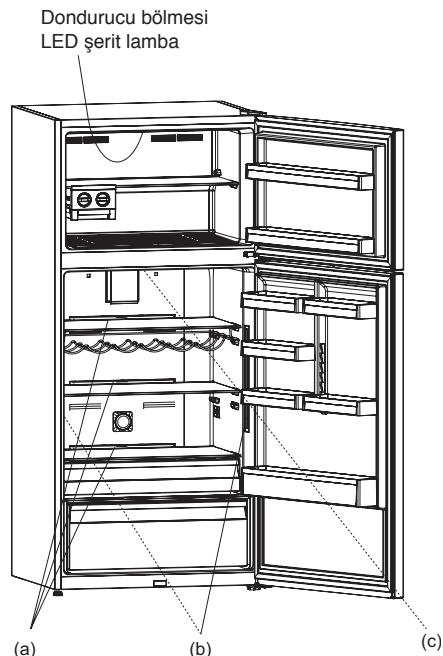 WHIRLPOOL W84TE72X - LED Aydinlatmanin degistirilmesi - 1