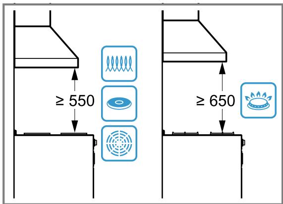 NEFF D92PBC0N0 - Distances de sécurité - 1