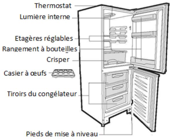 CANDY CMCS5154W - Avertissement! - 1