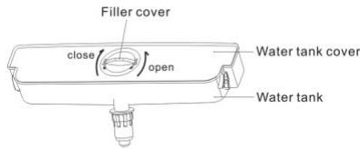 CANDY CMCS5154W - Tips voor waterdispenser - 1