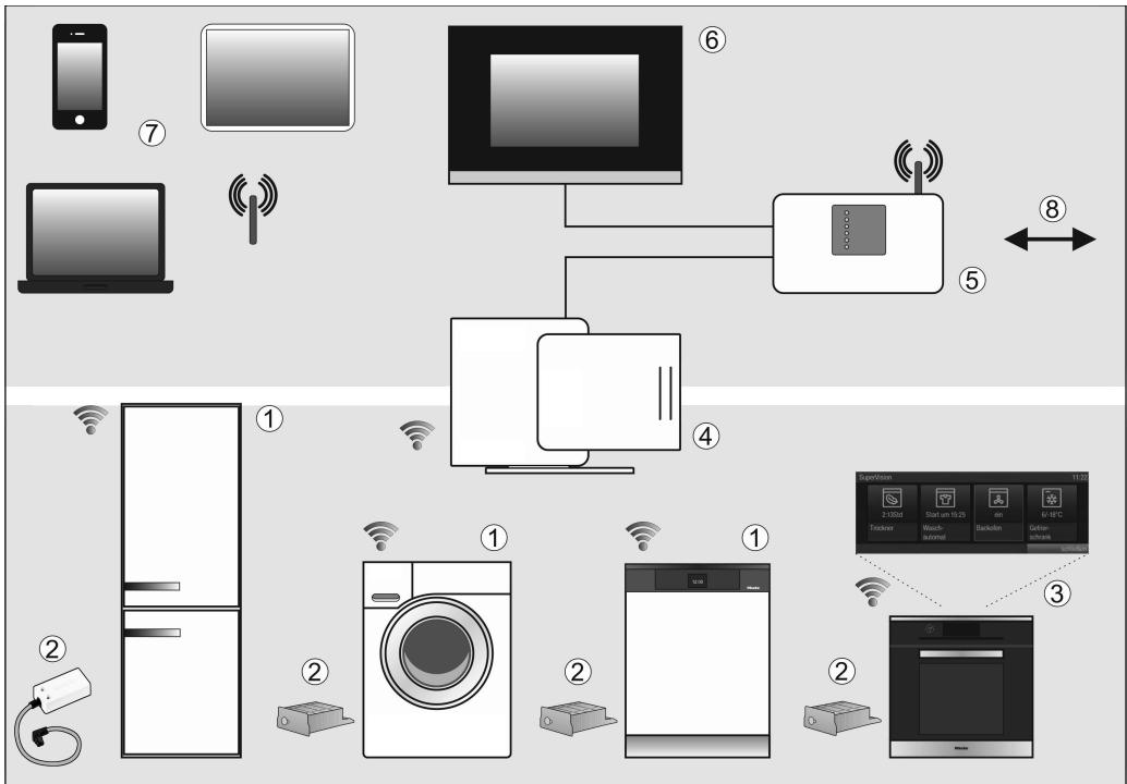 MIELE K36483IDF - Origines des bruits - 1