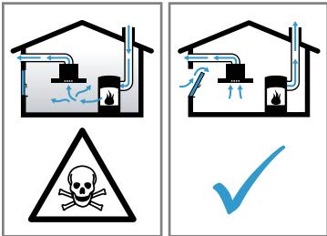 GAGGENAU AC200181 - WARNING - Risk of poisoning! - 1