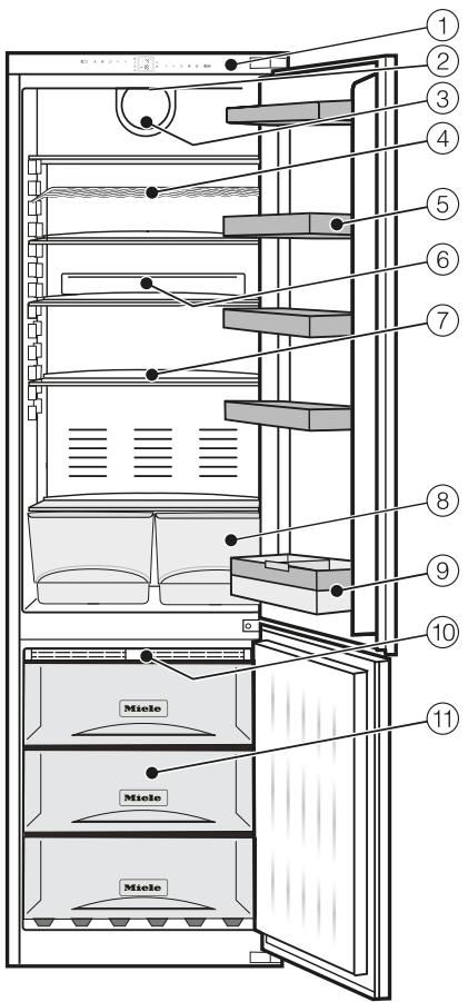 MIELE KFN15943DEDTCS - Touches sensitives de la zone de congélation - 2