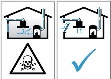 GAGGENAU AC200191 - WARNING - Risk of poisoning! - 1