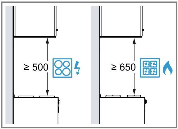 GAGGENAU AC200191 - Veiligheidsafstanden - 1