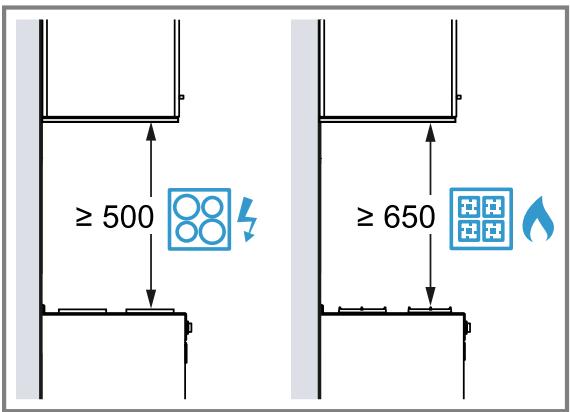 GAGGENAU AC200191 - Distances de sécurité - 1