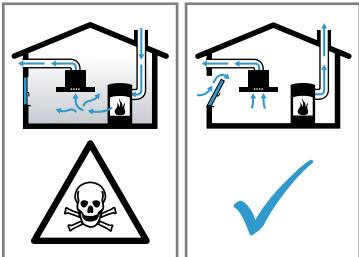 GAGGENAU AC200191 - WARNING - Risk of poisoning! - 1