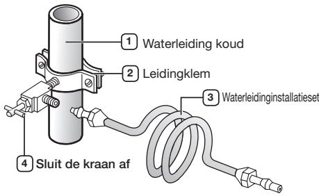 SAMSUNG RFG23UEBP - De watertoevoer aansluiten - 1