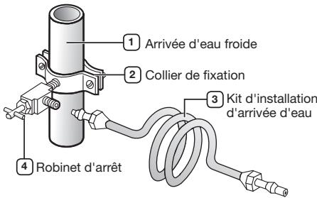 SAMSUNG RFG23UEBP - Branchement de l'arrivée d'eau - 1