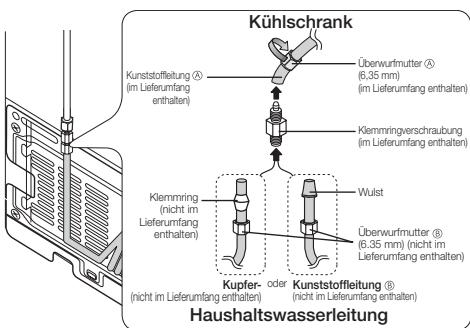 SAMSUNG RFG23UEBP - Anschließen Ihrer Kühl-Gefrier-Kombination an die Wasserleitung - 1