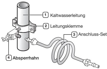 SAMSUNG RFG23UEBP - Anschließen an die Wasserversorgung - 1