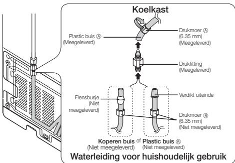 SAMSUNG RFG23UEBP - De waterleiding op de koelkast aansluiten - 1