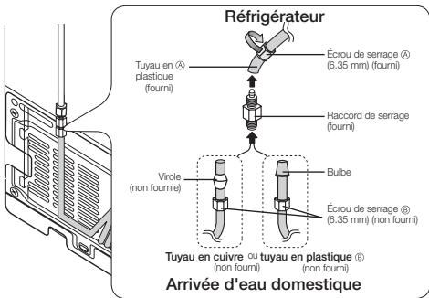 SAMSUNG RFG23UEBP - INSTALLATION DE L'ALIMENTATION EN EAU - 1