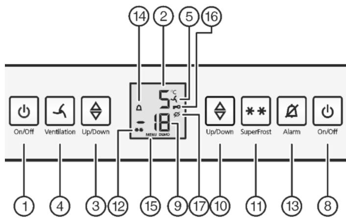 LIEBHERR ICS3234 - Operating and control elements - 1