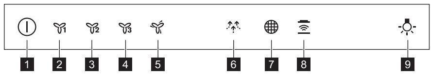 AEG DD5661V - Beskrivning av kontrollpanelen - 1