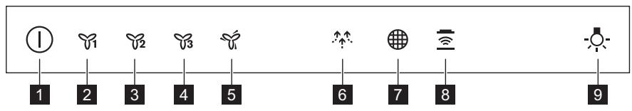 AEG DD5661V - Oversigt over betjeningspanel - 1