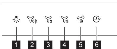 AEG DGK6981HM - A kezelőpanel áttekintése - 1