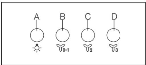 AEG DKB2630M - ЕЛЕМЕНТИ КЕРУВАННЯ - 1