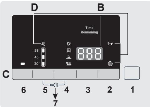 HOOVER DX H9A2TCEX-S - CONTROLS AND INDICATORS - 2