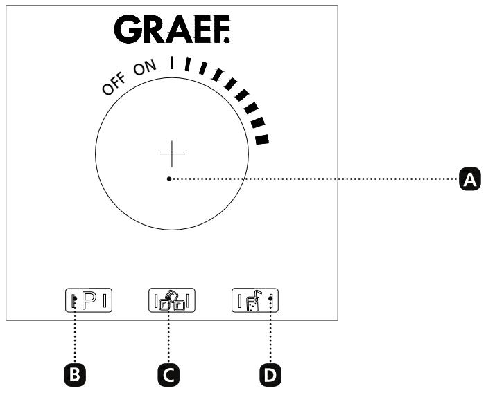 GRAEF TB 501 - Controls and programs - 1
