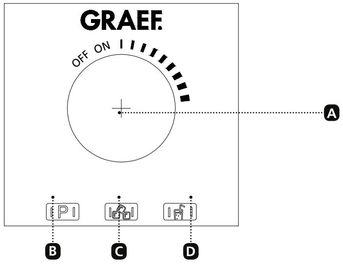 GRAEF TB 501 - Élément de commande et programme - 1