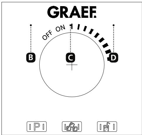 GRAEF TB 501 - Elementi di controllo e programmi - 2