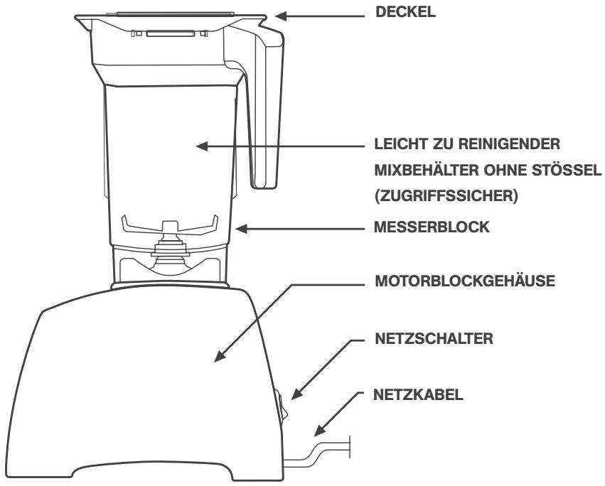 BLENDTEC CLASSIC 570 - ABSCNITT 4: AUFSTellen DES GERÄTS - 2