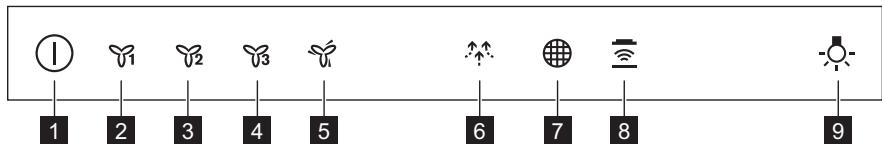ZANUSSI ZFV916Y - PREGLED UPRAVLJAČKE PLOČ - 1