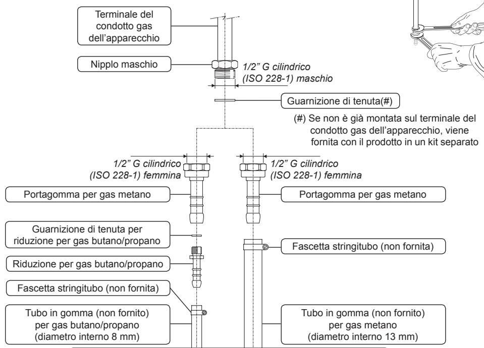 DELONGHI SGK554N - Collegamento gas con portagomma - 1