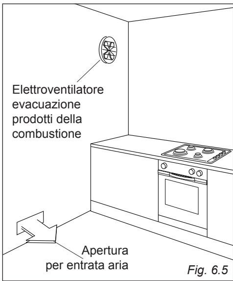 DELONGHI SGK554N - SCARICO DEI PRODOTTI DELLA COMBUSTIONE - 2