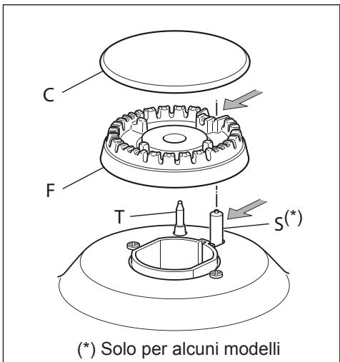 DELONGHI SGK554N - CORRETTO POSIZIONAMENTO DEI BRUCIATORI AUSILIARIO, SEMIRAPIDO E RAPIDO - 1
