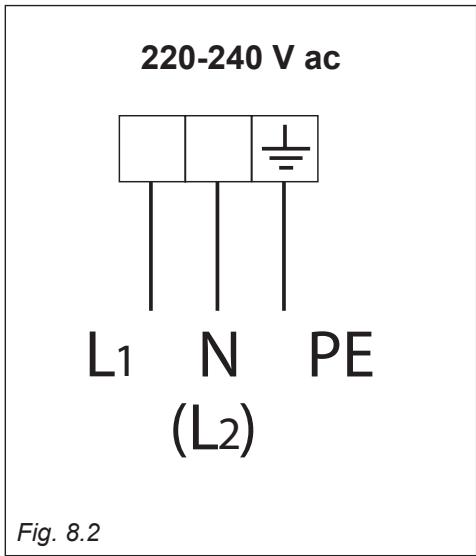 DELONGHI SGK554N - SEZIONE DEL CAVO DI ALIMENTAZIONE "TIPO H05RR-F" - 2