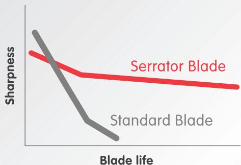 MORPHY RICHARDS 402010 - How does the Serrator blade work? - 1