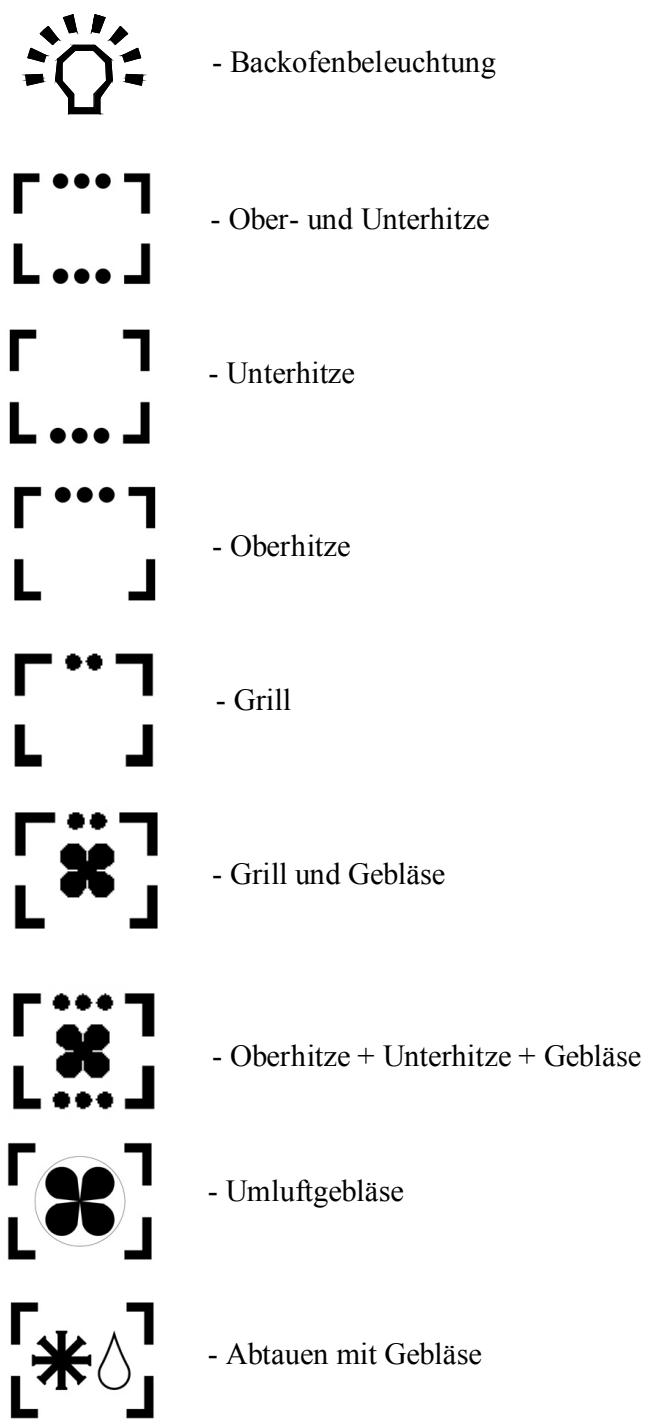 ROSIERES FE9163CIN - Beschreibung der Symbole auf der Schaltblende - 1