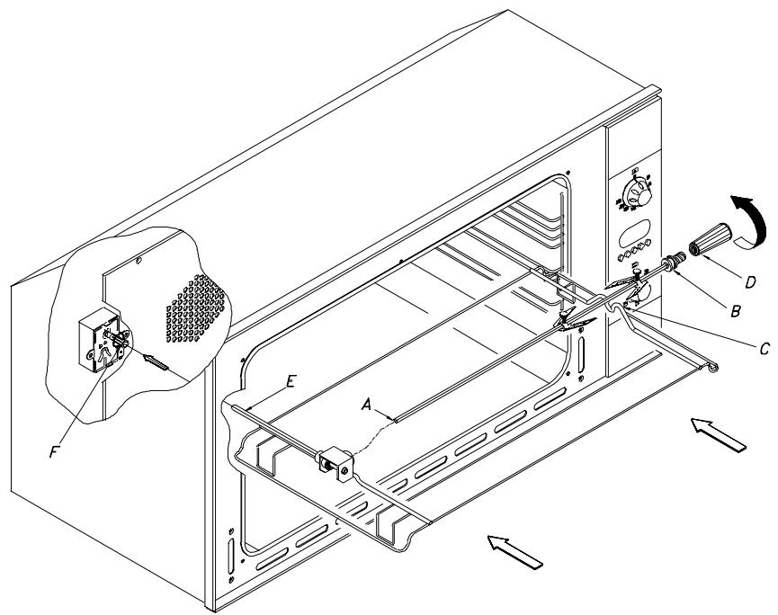 ROSIERES FE9163CIN - Comment utiliser le tournebroche Fig. 1 - 1