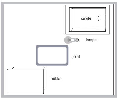 HOTPOINT H6IMAACX - Remplacement de l'ampoule d'éclairage du four - 1