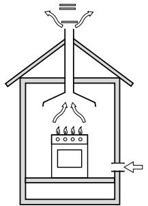 HOTPOINT H6IMAACX - Evacuation des fumées de combustion - 1