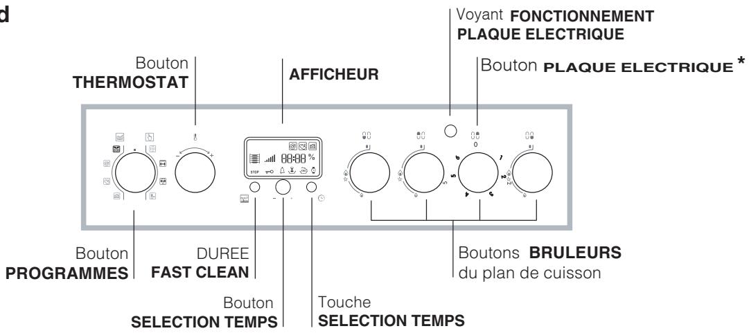 HOTPOINT H6IMAACX - Description de l'appareil - 2