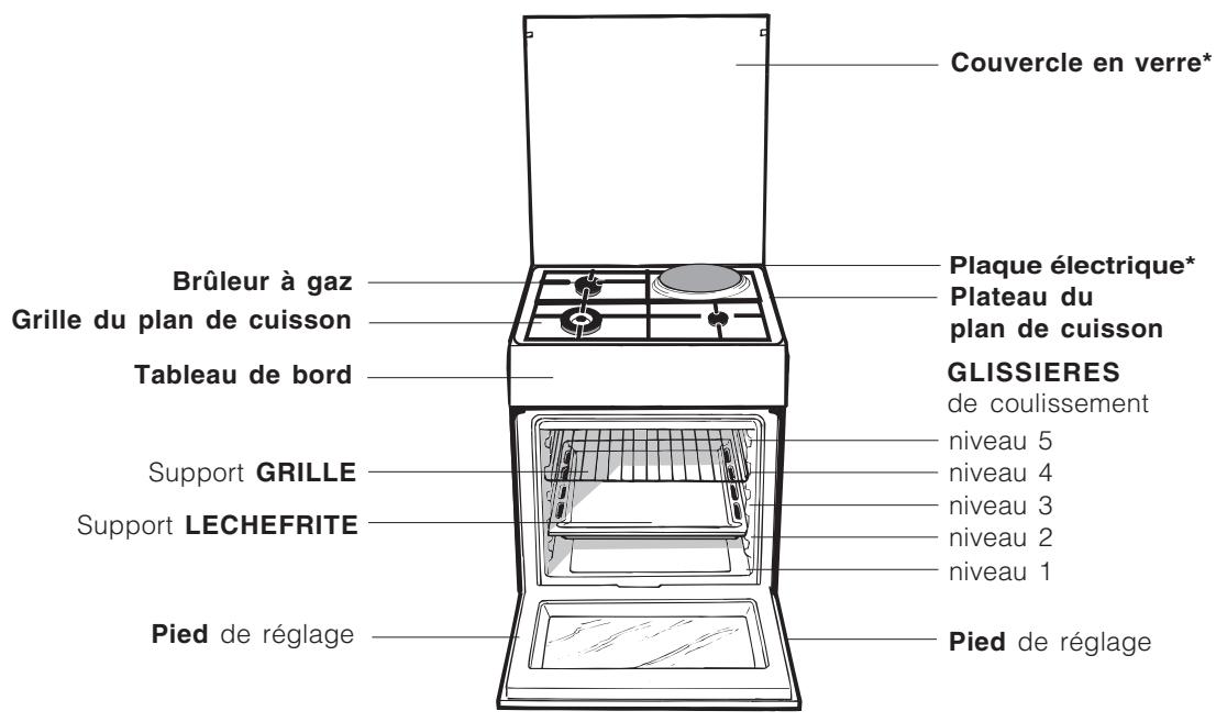 HOTPOINT H6IMAACX - Description de l'appareil - 1