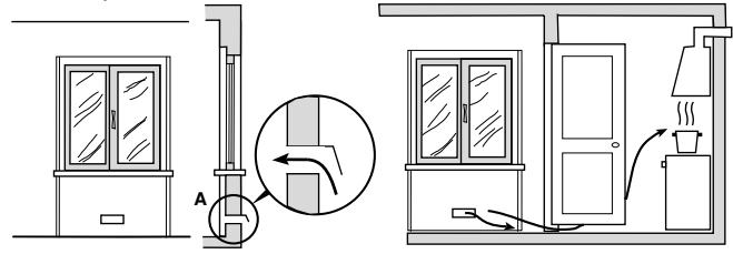 HOTPOINT H6IMAACX - Aération des locaux - 1